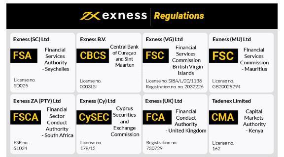 Exploring the Features of the Live Exness Platform