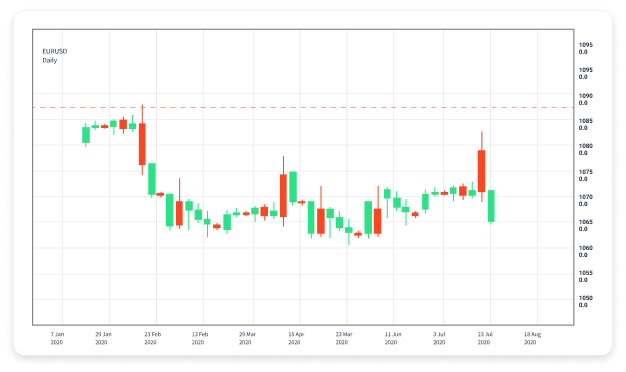 Understanding Forex Trading and the Foreign Exchange Market 1859583829